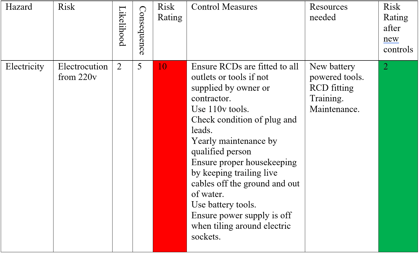 Electricity risk assessment