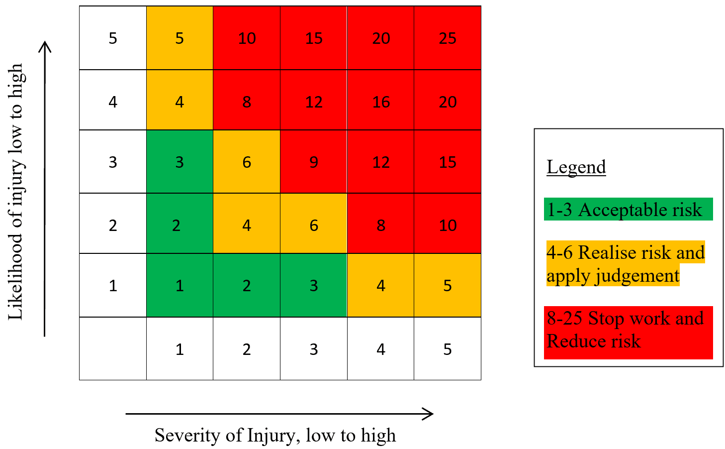 5x5 risk assessment matrix