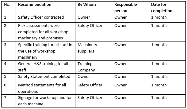 Table of recommendations following accident investigation
