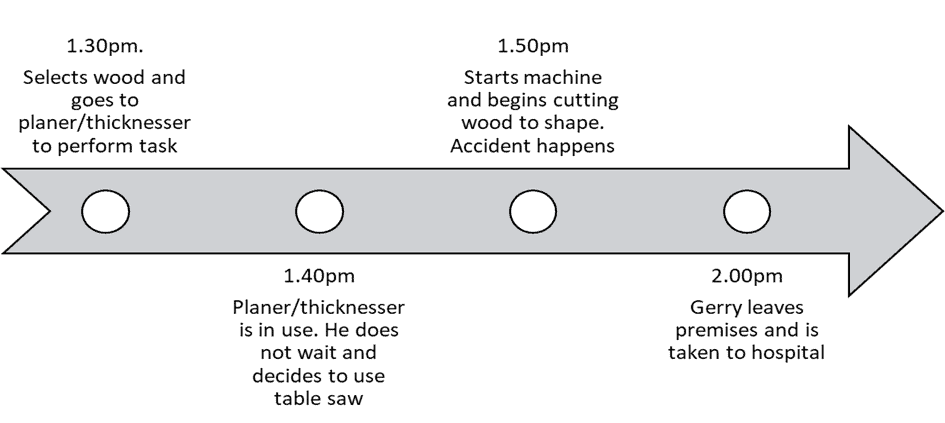 timeline of an accident